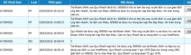 Bí thư Tỉnh ủy lội rừng tháo "nút thắt" cho ngành Du lịch