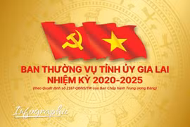 Danh sách Ban Thường vụ Tỉnh ủy Gia Lai nhiệm kỳ 2020-2025