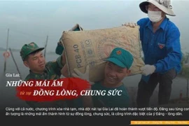 Gia Lai: Những mái ấm từ sự đồng lòng, chung sức