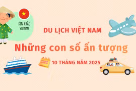 Du lịch Việt Nam: Những con số ấn tượng trong 10 tháng năm 2025
