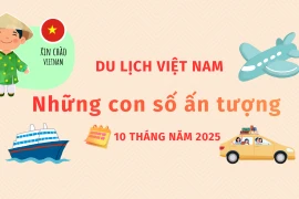 Du lịch Việt Nam: Những con số ấn tượng trong 10 tháng năm 2025