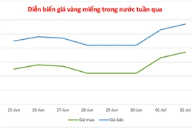 Ngày 2-7, vàng trong nước tiếp tục tiến sát mốc 121 triệu đồng/lượng