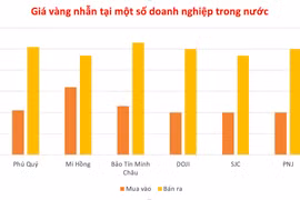 Vàng trong nước vượt mốc 140 triệu đồng/lượng