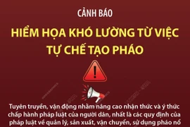 Cảnh báo hiểm họa khó lường từ việc tự chế tạo pháo