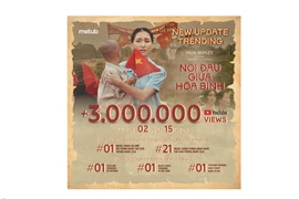 Lần thứ 2 trong năm, Hòa Minzy đạt Top 1 trending thế giới