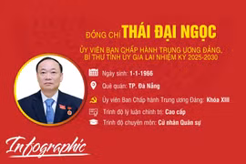 Chân dung đồng chí Thái Đại Ngọc-Bí thư Tỉnh ủy Gia Lai nhiệm kỳ 2025-2030