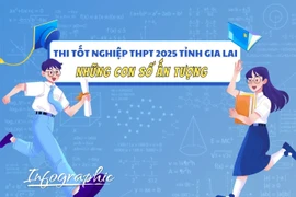 Thi tốt nghiệp THPT năm 2025 tỉnh Gia Lai-Những con số ấn tượng