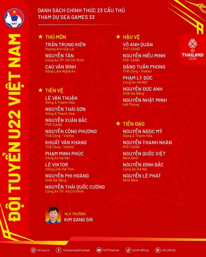 Danh sách U22 Việt Nam tham dự SEA Games 33.
