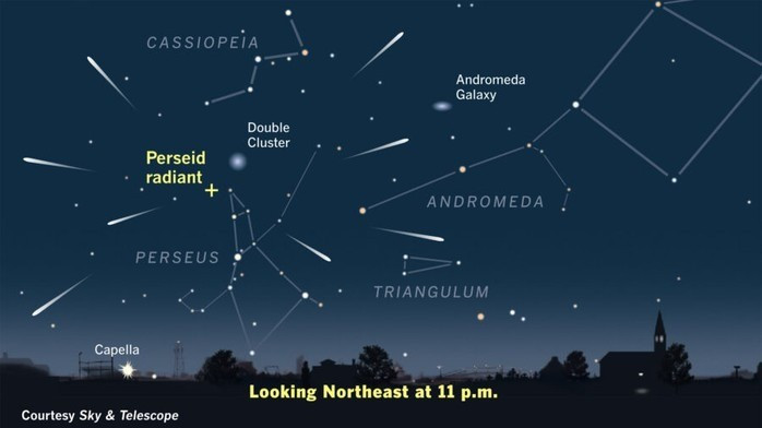 Vị trí các ngôi sao băng Perseids tuôn ra được đánh dấu bằng dấu cộng màu vàng trên bản đồ bầu trời, ngay phía trên hình chàng dũng sĩ do chòm sao Anh Tiên tạo ra. Ảnh: SKY AND TELESCOPE perseidvichd-900x506-17549620717.jpg