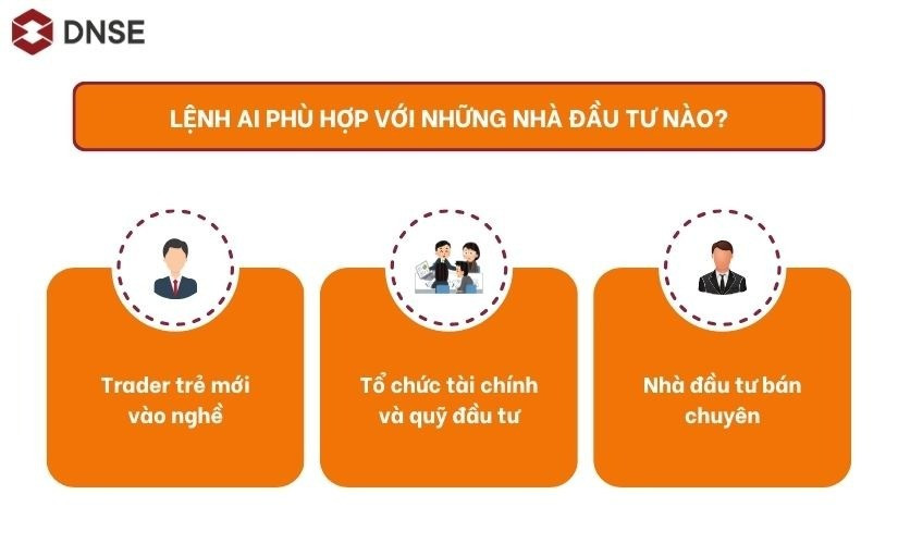 Đối tượng phù hợp sử dụng lệnh AI trong đầu tư. Ảnh: DNSE lenh-ai-phu-hop-voi-nhung-nha-da.jpg