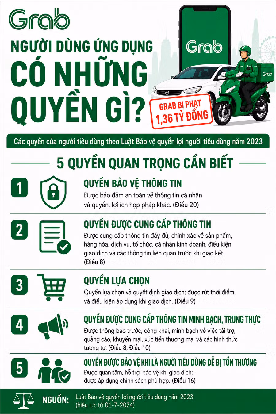 grab-bi-phat-136-ty-dong-nguoi-dung-ung-dung-co-nhung-quyen-gi-52.png