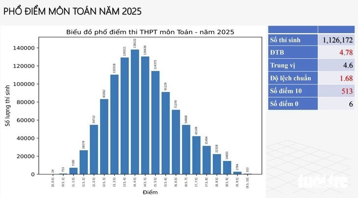 toan.jpg