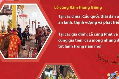 Tết Nguyên Tiêu - Ngày lễ quan trọng trong văn hóa của người Việt