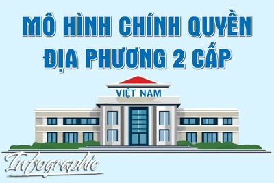 Mô hình chính quyền địa phương 2 cấp