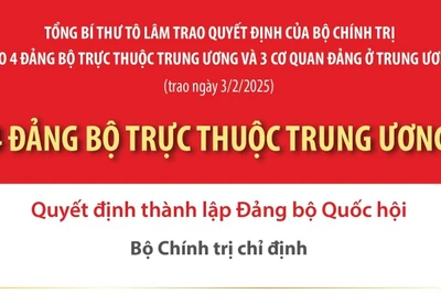 Nhân sự 4 Đảng bộ trực thuộc Trung ương được trao Quyết định ngày 3/2/2025