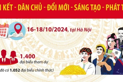 Mặt trận Tổ quốc Việt Nam: Đoàn kết - Dân chủ - Đổi mới - Sáng tạo - Phát triển