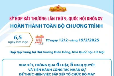 Kỳ họp bất thường lần thứ 9 hoàn thành toàn bộ chương trình (phần 1)