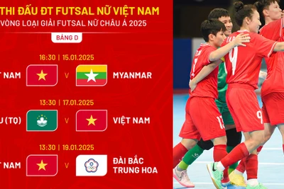 Lịch thi đấu vòng loại futsal nữ châu Á: Đội tuyển Việt Nam quyết giành ngôi đầu