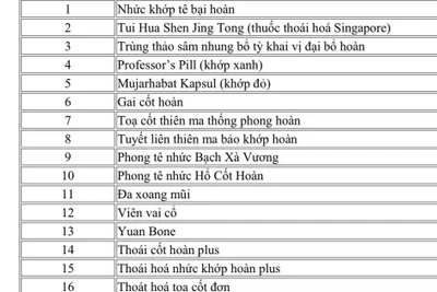 Bộ Y tế công bố 21 loại thuốc giả