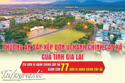 Phương án sắp xếp đơn vị hành chính cấp xã của tỉnh Gia Lai