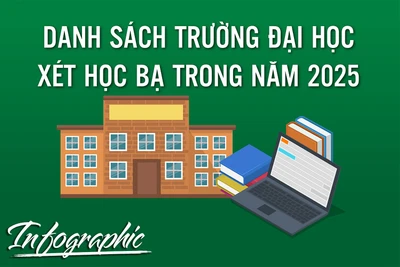 Danh sách trường đại học xét học bạ trong năm 2025