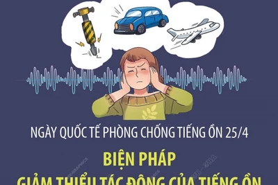 Ngày Quốc tế phòng, chống tiếng ồn 25/4/2025: Biện pháp giảm thiểu tác động của tiếng ồn