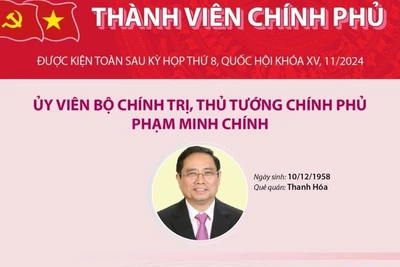 Thành viên Chính phủ nhiệm kỳ 2021-2026 được kiện toàn sau kỳ họp Quốc hội