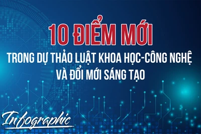 10 điểm mới trong dự thảo Luật Khoa học, Công nghệ và Đổi mới sáng tạo