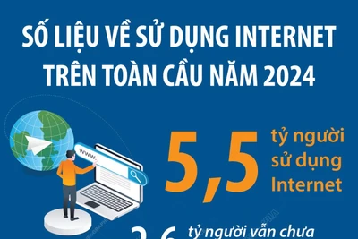 5,5 tỷ người trên thế giới sử dụng Internet