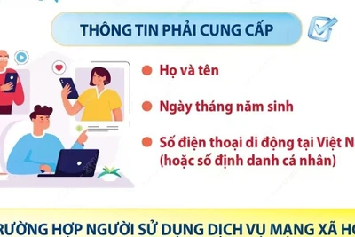 Từ 25/12, người dùng mạng xã hội phải cung cấp thông tin cá nhân cơ bản