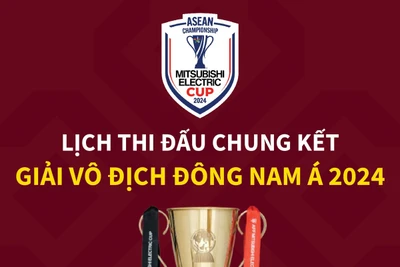 Tuyển Việt Nam gặp Thái Lan tại chung kết ASEAN Cup 2024