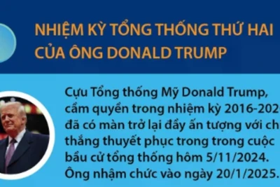 Những sự kiện thế giới nào đáng được mong chờ trong năm 2025 này?