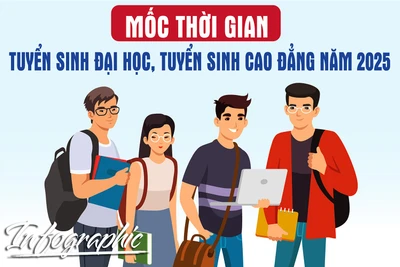 Mốc thời gian tuyển sinh đại học, tuyển sinh cao đẳng năm 2025
