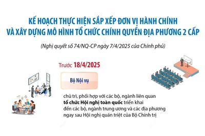 Tổng kết việc sắp xếp đơn vị hành chính các cấp trước ngày 20/9/2025