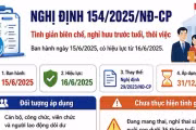 Toàn cảnh chính sách tinh giản biên chế theo Nghị định 154