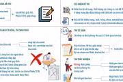 Kỳ thi tốt nghiệp THPT 2026: Một số quy định thí sinh cần lưu ý trong phòng thi