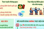 Từ 15/6, thuê bao di động đổi thiết bị phải xác thực sinh trắc học trong 2 giờ