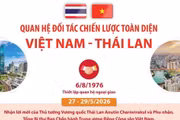 Quan hệ Đối tác Chiến lược Toàn diện Việt Nam-Thái Lan