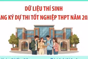 Dữ liệu thí sinh đăng ký dự thi tốt nghiệp THPT năm 2026