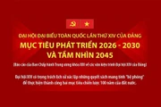 Đại hội Đảng XIV: Mục tiêu phát triển 2026-2030 và tầm nhìn 2045