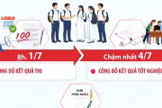 Những mốc thời gian học sinh cần lưu ý sau kỳ thi tốt nghiệp THPT năm 2026