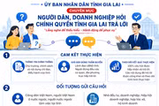 “Người dân, doanh nghiệp hỏi - Chính quyền tỉnh Gia Lai trả lời”: Tiếp nhận câu hỏi qua kênh nào?