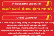 Đại hội XIV của Đảng thành công rực rỡ