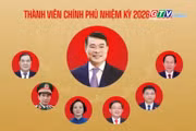 Toàn cảnh Gia Lai 24h: Hoàn thiện bộ máy Chính phủ nhiệm kỳ 2026-2031