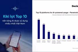 Kiki Info - nền tảng AI của Zalo lọt Top 10 AI được sử dụng nhiều nhất Việt Nam