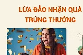 Mua hàng trúng thưởng nhưng chị T. lại bị lừa 554 triệu đồng. Ảnh: Internet