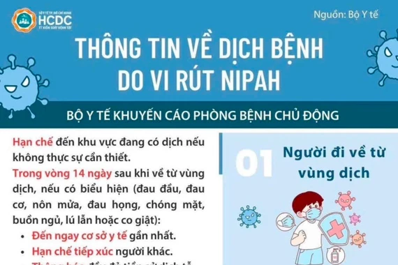 Gia Lai chủ động phòng, chống dịch bệnh do vi rút Nipah