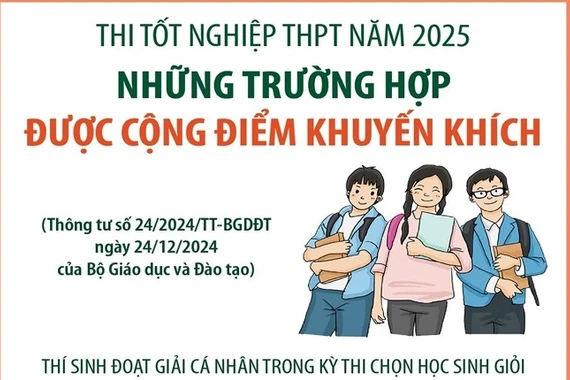 Thi tốt nghiệp THPT năm 2025: Những trường hợp được cộng điểm khuyến khích