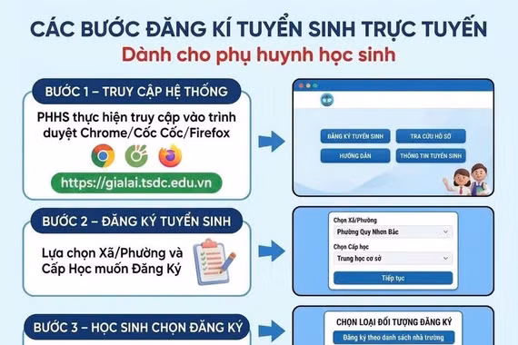 Cảnh giác chiêu trò mạo danh nhà trường để lừa đảo phụ huynh học sinh 