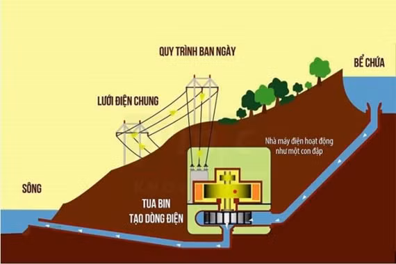 Hướng tới an ninh năng lượng chủ động, bền vững